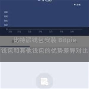 比特派钱包安装 Bitpie钱包和其他钱包的优势差异对比