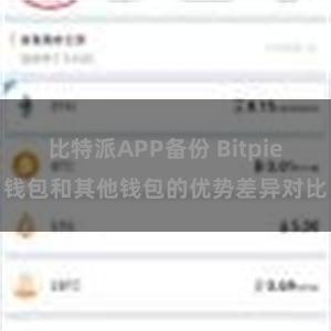 比特派APP备份 Bitpie钱包和其他钱包的优势差异对比