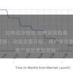 比特派冷钱包 比特派钱包最新版本更新：功能全面升级，用户体验更加顺畅！