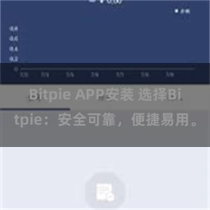 Bitpie APP安装 选择Bitpie：安全可靠，便捷易用。