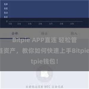 Bitpie APP直连 轻松管理多链资产，教你如何快速上手Bitpie钱包！