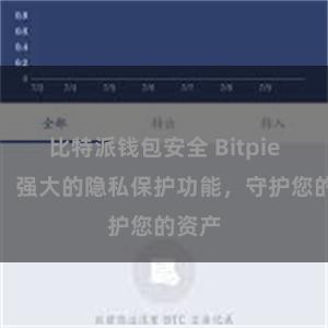 比特派钱包安全 Bitpie钱包：强大的隐私保护功能，守护您的资产