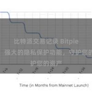 比特派交易记录 Bitpie钱包：强大的隐私保护功能，守护您的资产