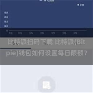 比特派扫码下载 比特派(Bitpie)钱包如何设置每日限额？