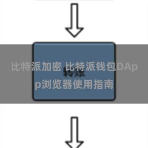 比特派加密 比特派钱包DApp浏览器使用指南