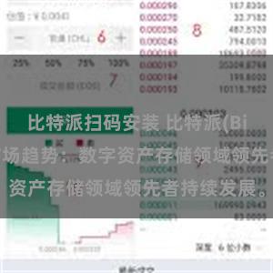 比特派扫码安装 比特派(Bitpie)钱包市场趋势：数字资产存储领域领先者持续发展。