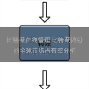 比特派在线管理 比特派钱包的全球市场占有率分析