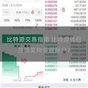 比特派交易指南 比特派钱包是否支持多签账户？