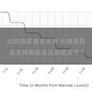 比特派多语言支持 比特派钱包支持哪些主流加密货币？