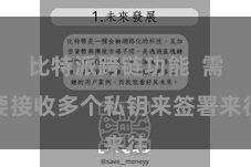 比特派跨链功能  需要接收多个私钥来签署来往